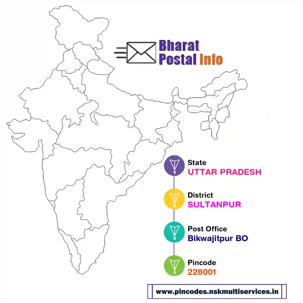 uttar pradesh-sultanpur-bikwajitpur bo-228001